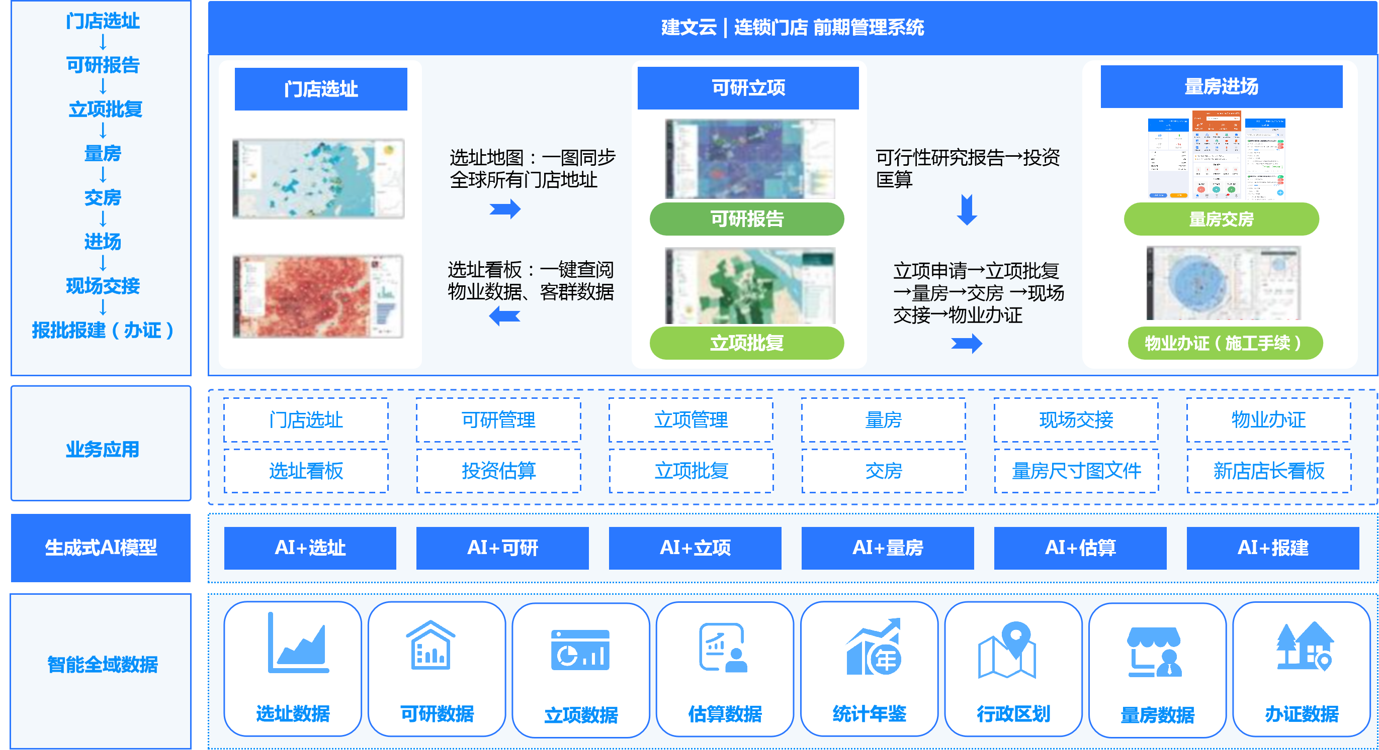 连锁建店软件