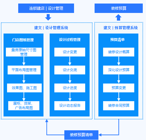 连锁建店软件