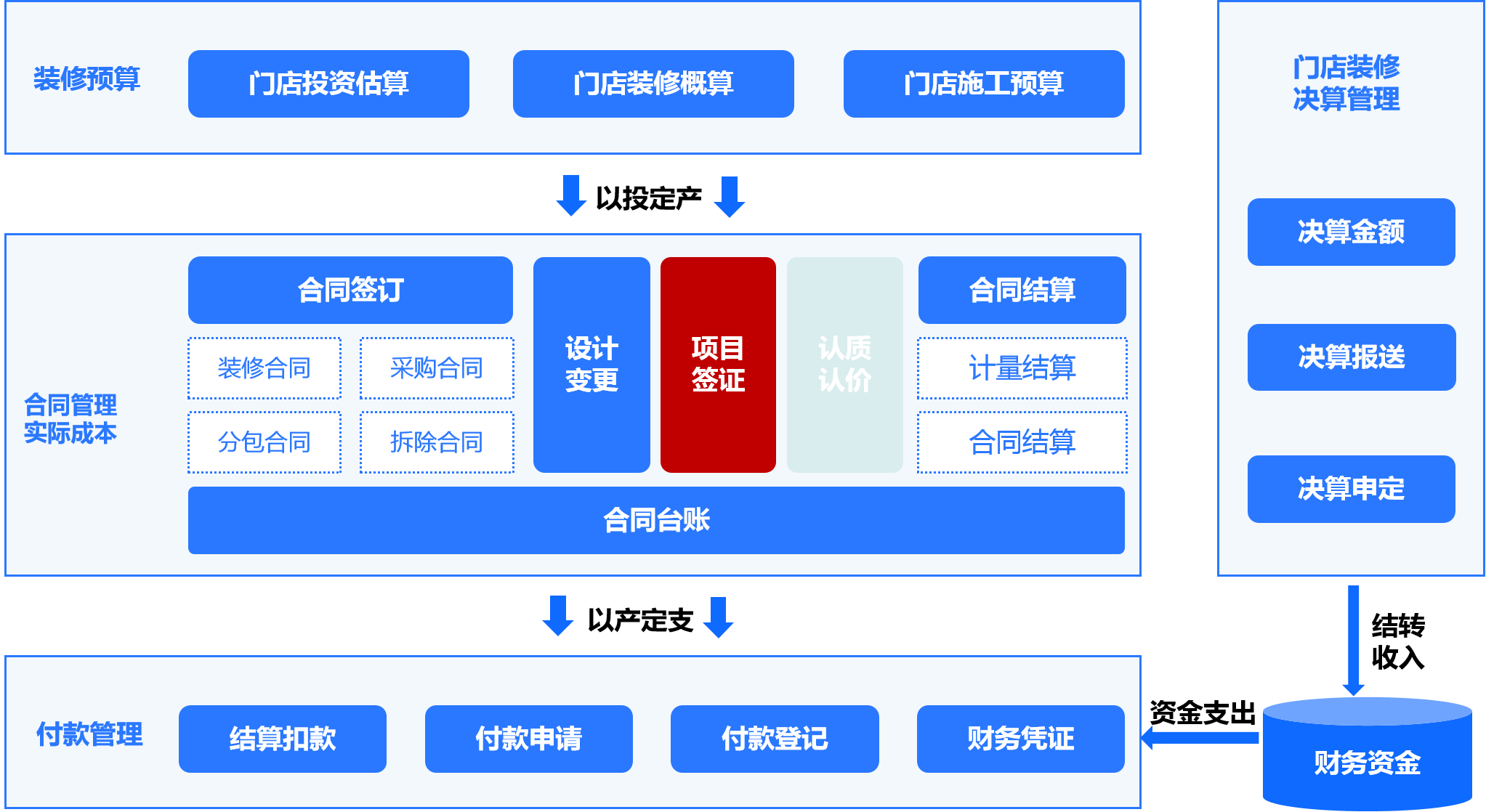 连锁建店软件