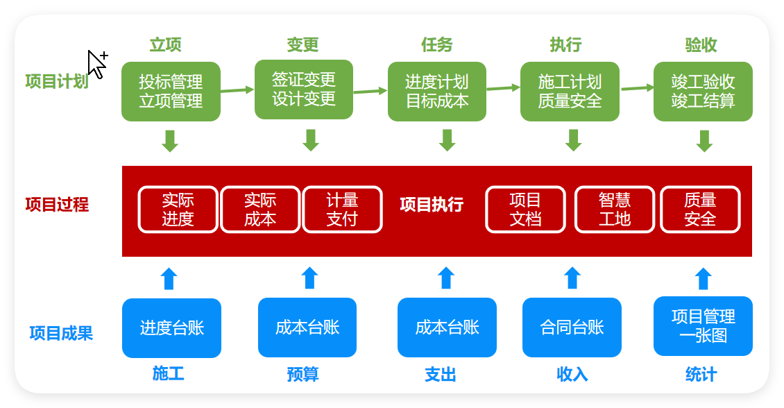 电力工程项目管理软件_电力施工/EPC/送变电工程管理系统‌