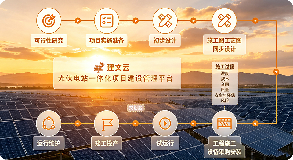 电力工程项目管理软件_电力施工/EPC/送变电工程管理系统‌