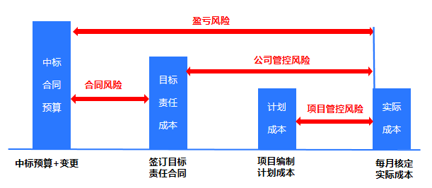 装修软件