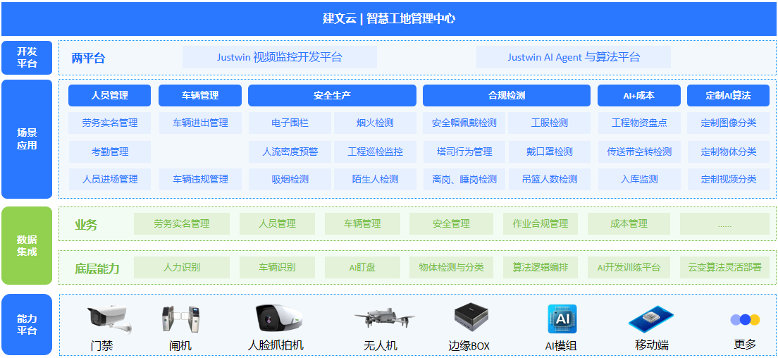 智慧工地管理软件