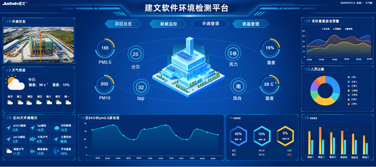 智慧工地管理