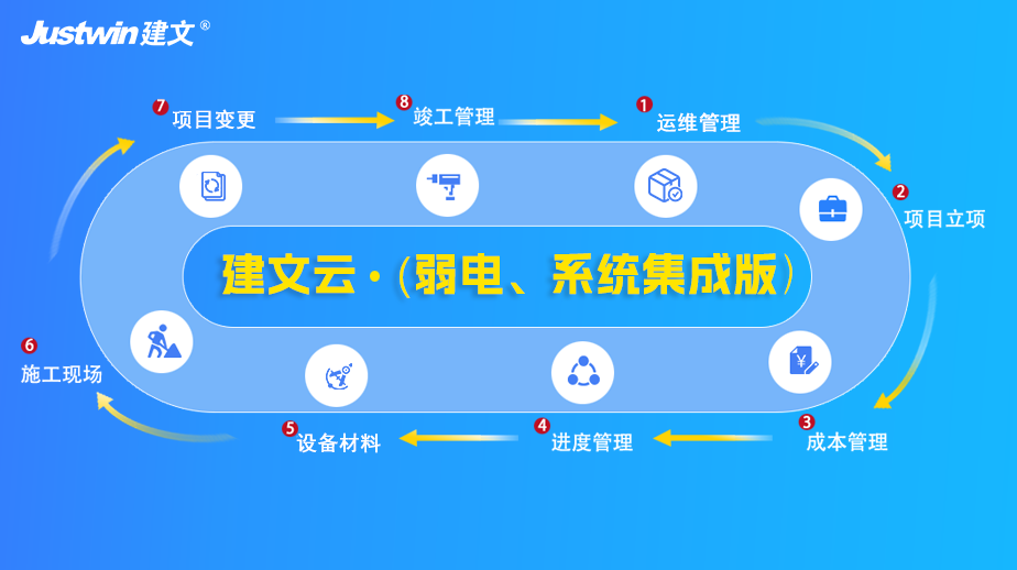 系统集成