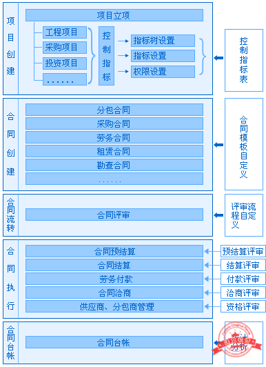 合同管理工程项目管理软件——建文软件